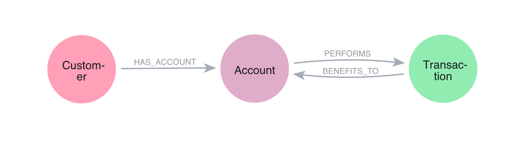 fs deposit analysis schema