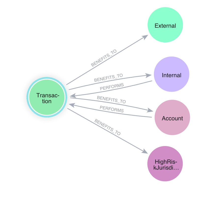 fs transaction monitoring high risk jurisdictions schema